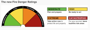 New Fire Danger Rating system this spring